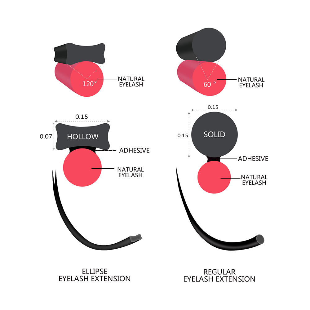 Quewel Ellipse Flat Eyelash Ex - Eyelash Extension For Asian Eyes review and price