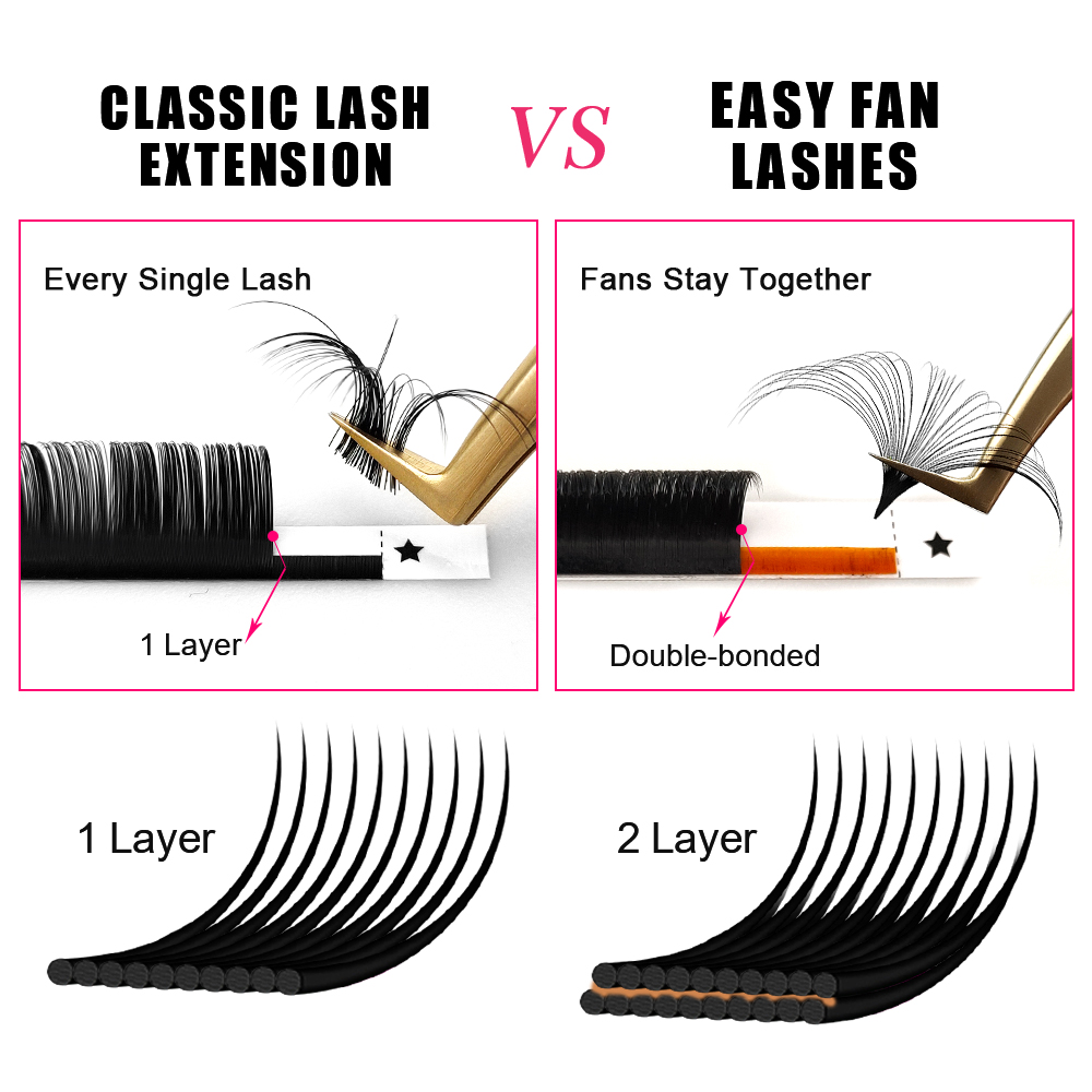 ABONNIE 0.03-0.10mm Easy Fan A - Eyelash Extension Human Hair review and price
