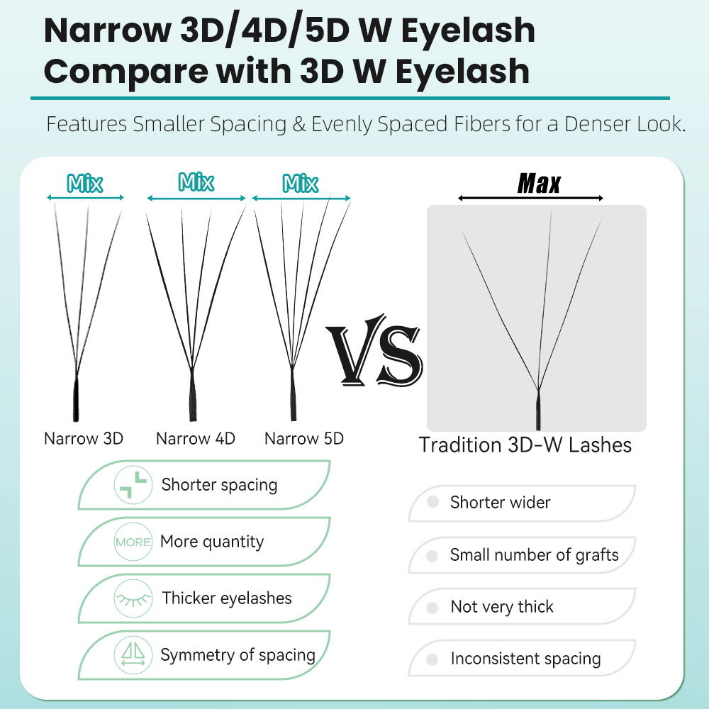 Yelix Narrow 3D 4D 5D W Premad - Eyelash Extension For Asian Eyes review and price